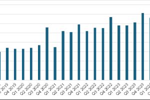 30. September 2024 Quartalbericht: Rekordeinnahmen und positiver Operating Cash Flow