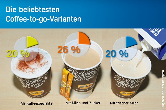 Beim Kaffee ist Abwechslung gefragt