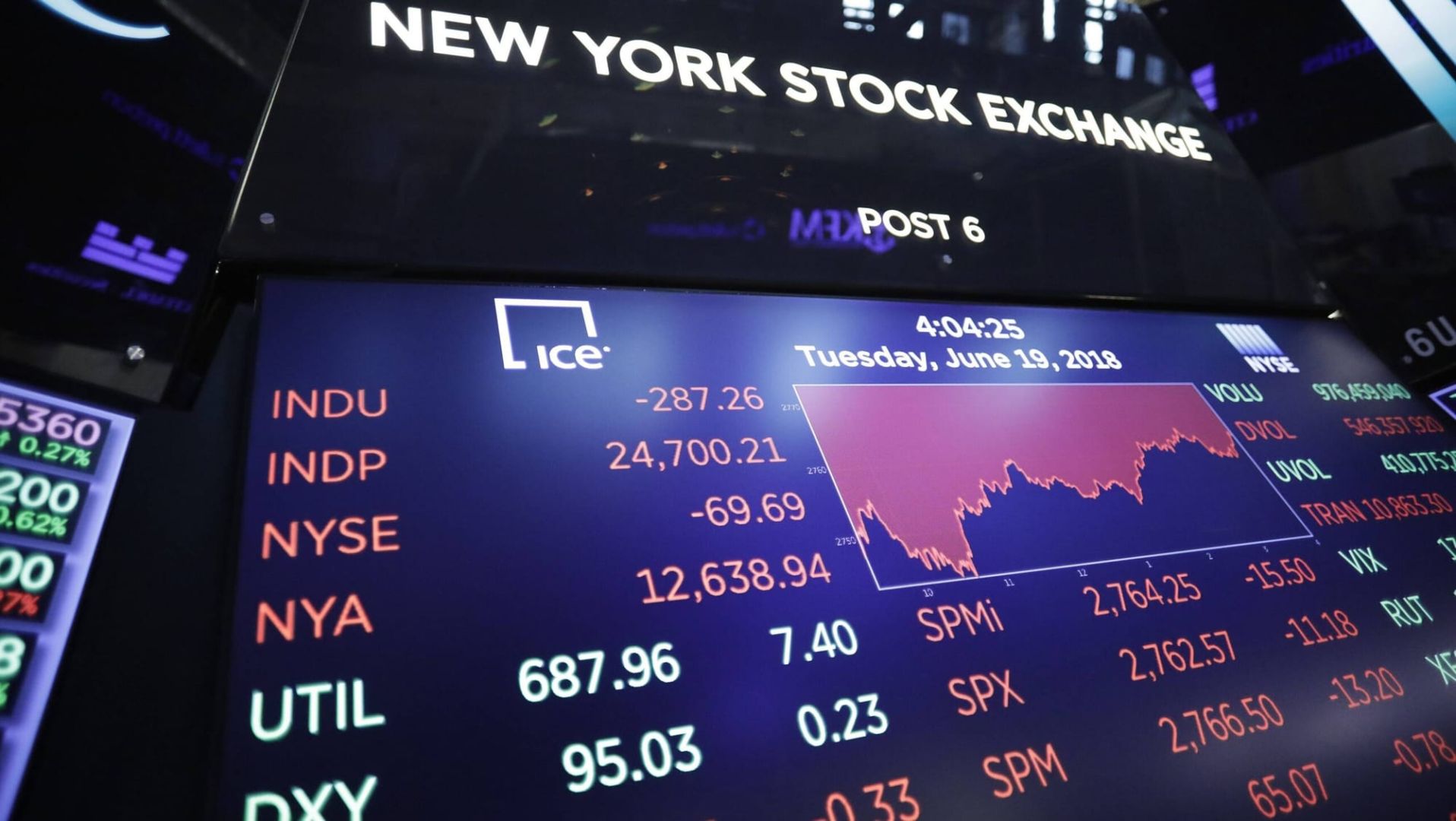 Dow Jones auf Rekordhoch: Iran-Hoffnungen treiben US-Börsen