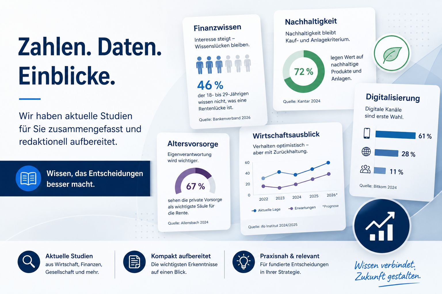 Aktuelle Studien: Zahlen. Daten. Einblicke.