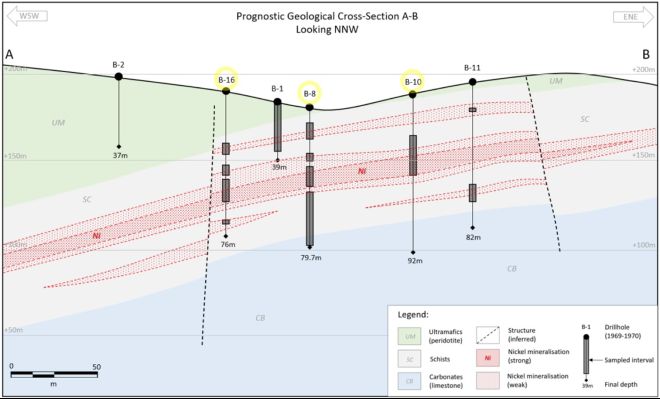 Behördliche Genehmigung ebnet Weg für hochgradiges polymetallisches Projekt bei Petrovo (Sockovac)