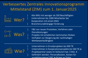 BMWK verbessert Zentrales Innovationsprogramm Mittelstand ab Januar 2025 deutlich