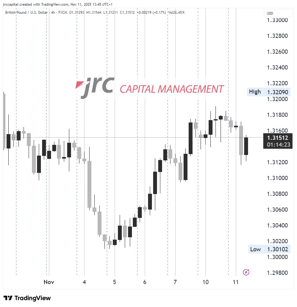BoE, BoJ und Fed halten Märkte in Atem