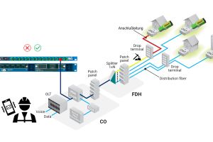 Build & Connect - eine Erfolgsgeschichte