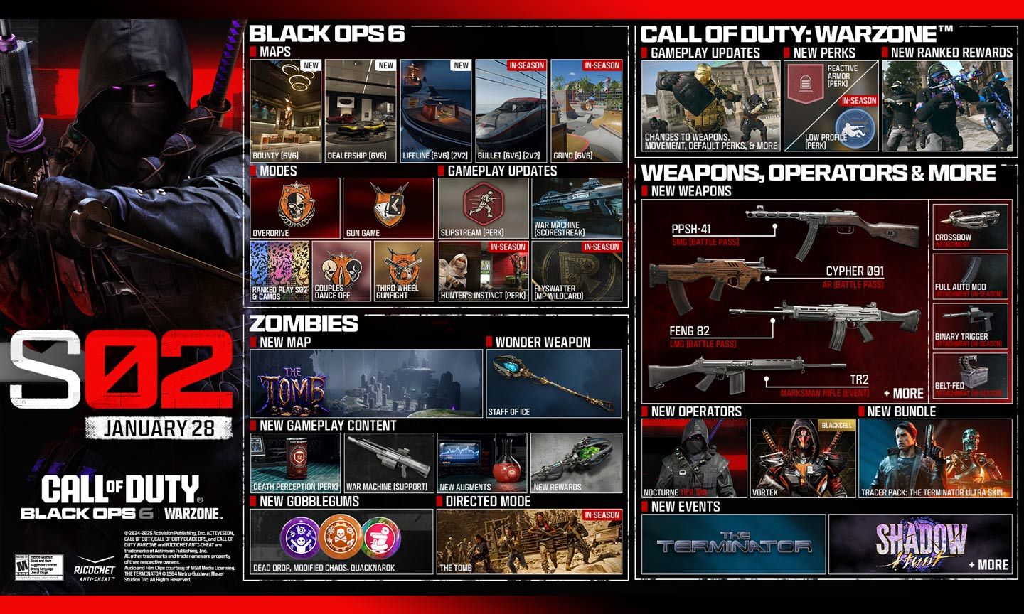 Black Ops 6 Season 2 im Überblick: Neue Multiplayer-Maps, „The Tomb“, Terminator und mehr