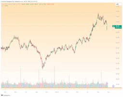 Coca Cola Aktie: Wie steht es um den Dividendentitel?