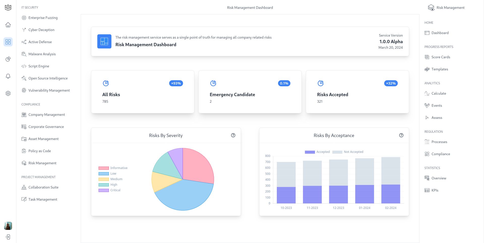 CypSec führt Managed Risk Lifecycle Service für DACH-Unternehmen ein