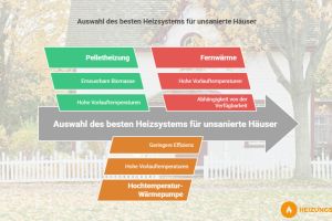 Das Ende der Ölheizung naht