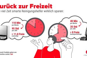 Das Sparen mit roborock kann ab sofort beginnen