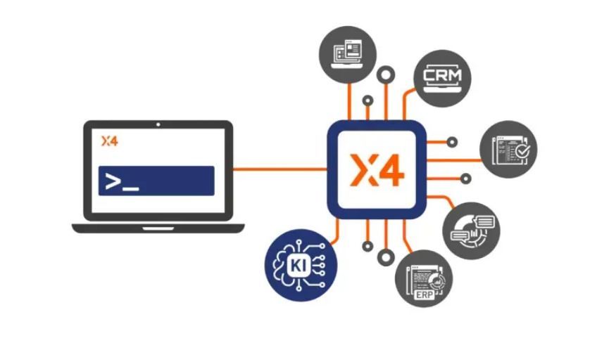 Daten als Basis für KI-Anwendungen bei Unternehmen