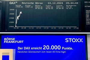 DAX knackt 20.000 Punkte