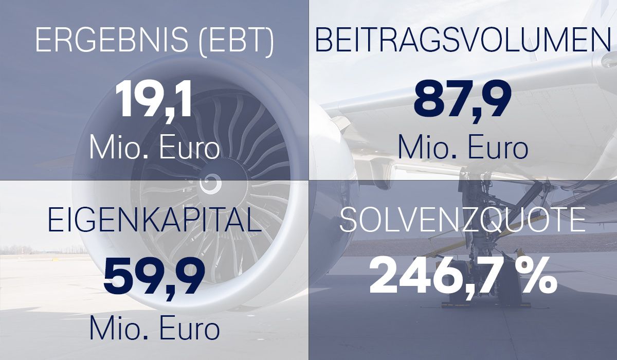 Delvag erzielt solides Ergebnis im Geschäftsjahr 2025