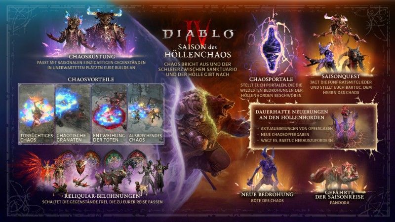 Diablo IV – Die neue Saison startet bald