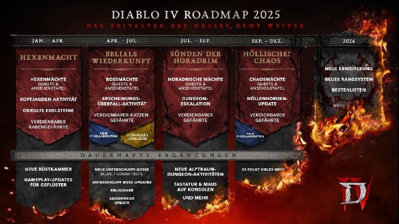 Diablo IV – Roadmap zeigt was als Nächstes im Zeitalter des Hasses auf Euch zukommt