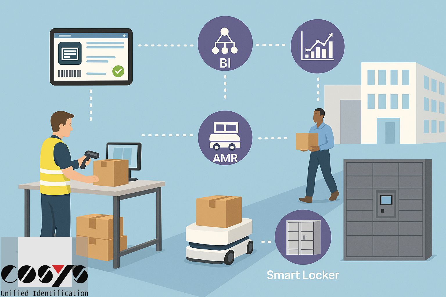 Digitaler Sendungseingang mit COSYS: Paketmanagement und innerbetrieblicher Transport effizient verknüpft