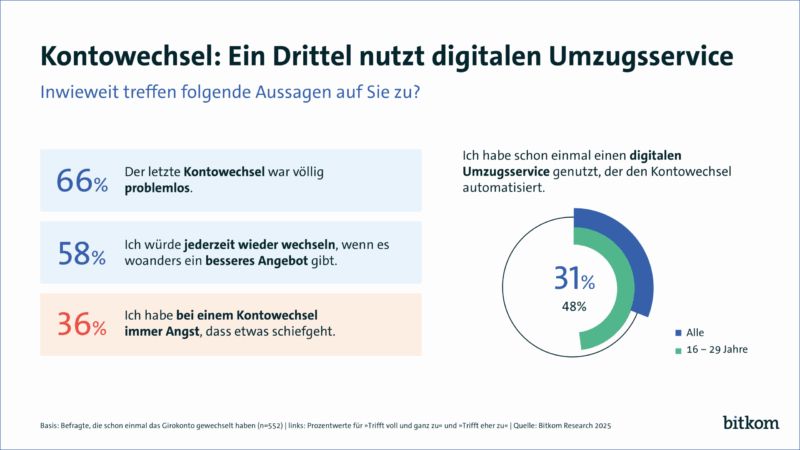 Digitaler Umzugsservice bei Konten wichtig