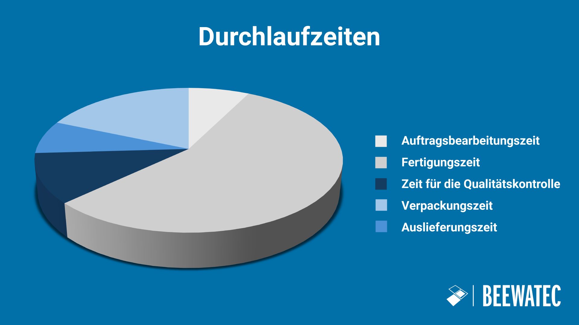 Durchlaufzeit reduzieren in der Lean Production: Strategien, Einflussfaktoren und praxisnahe Optimierung im industriellen Materialfluss