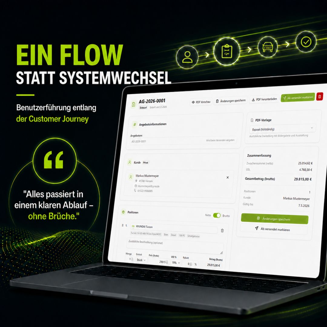 ELN relauncht Händlerportal: KI-gestützte Prozesse und durchgängiger Verkaufsflow für den Autohandel