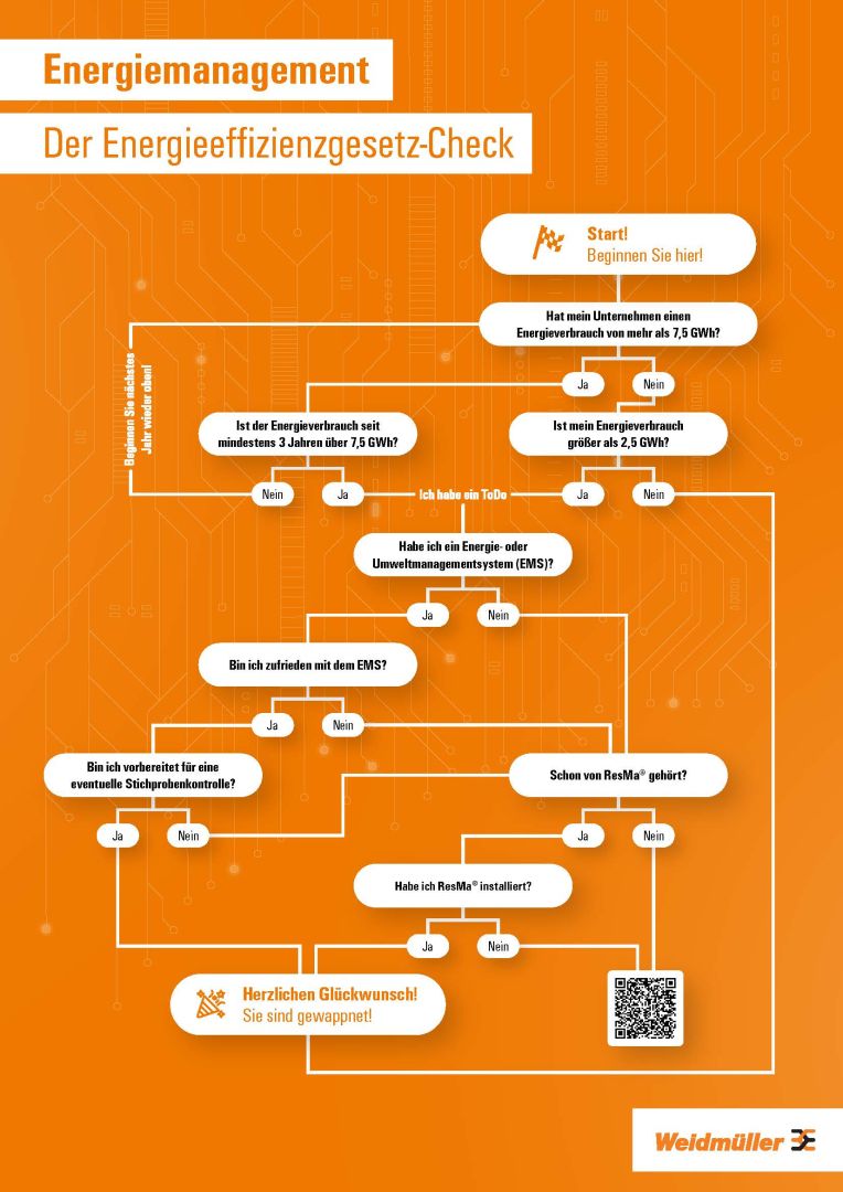 Energieeffizienzgesetz stellt Industrie vor neue Herausforderungen