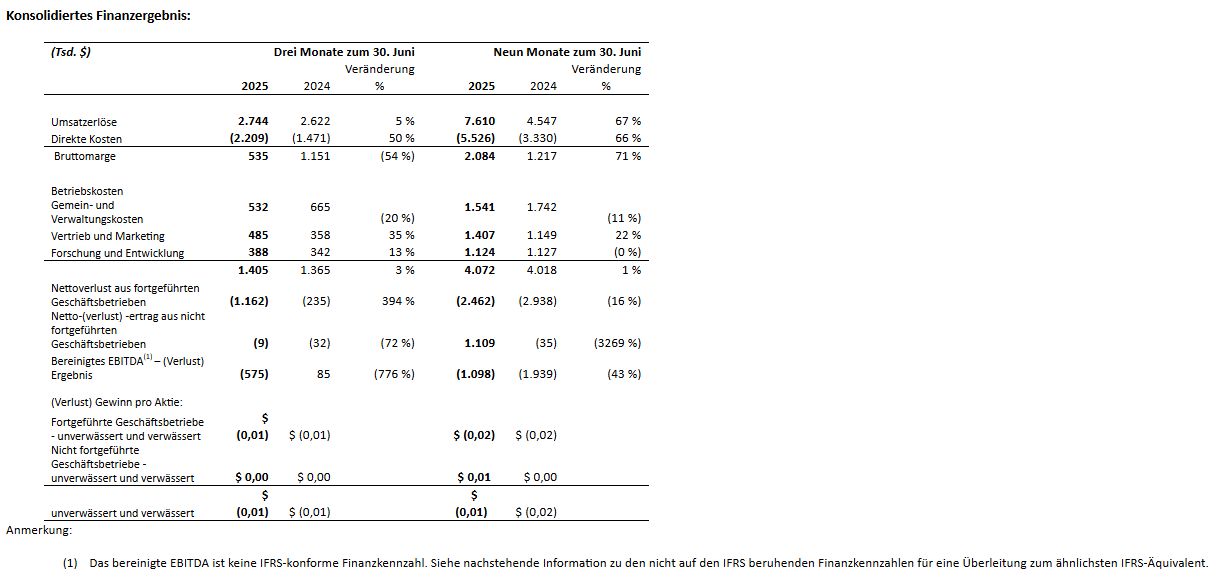 EnWave meldet konsolidiertes Zwischenergebnis für das dritte Quartal 2025