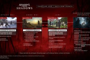 Erfahrt wie es nach dem Launch mit Assassins Creed Shadows weitergeht