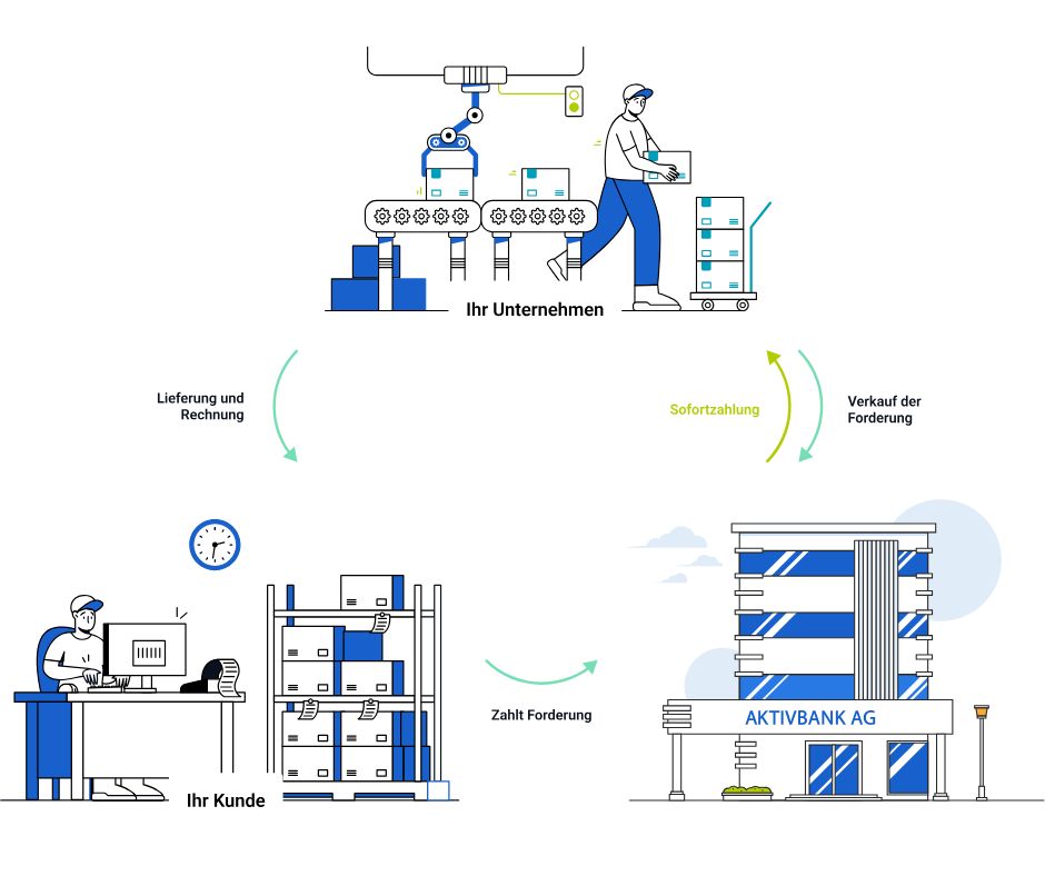 Factoring für den Mittelstand: Sicherheit und Liquidität durch Forderungsfinanzierung
