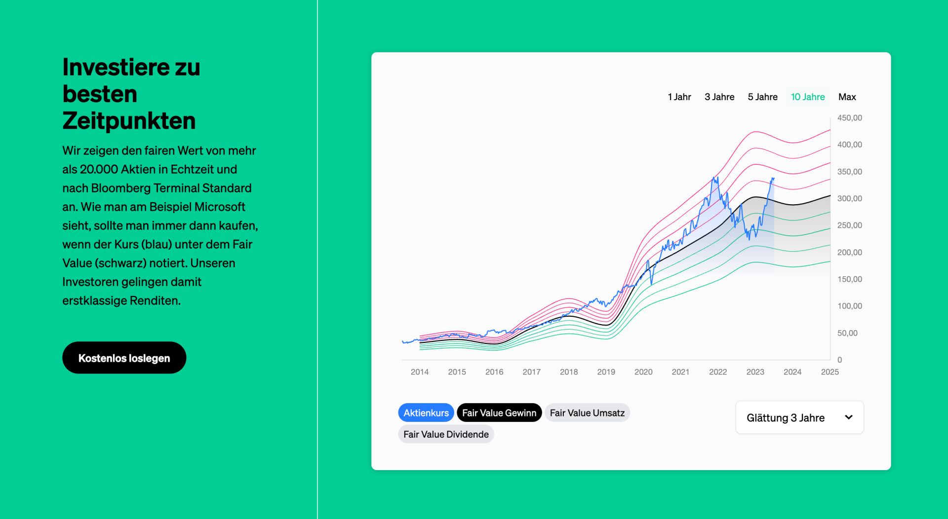 Fair Value oder Fata Morgana – Wie seriös ist das Bewertungskonzept von Eulerpool