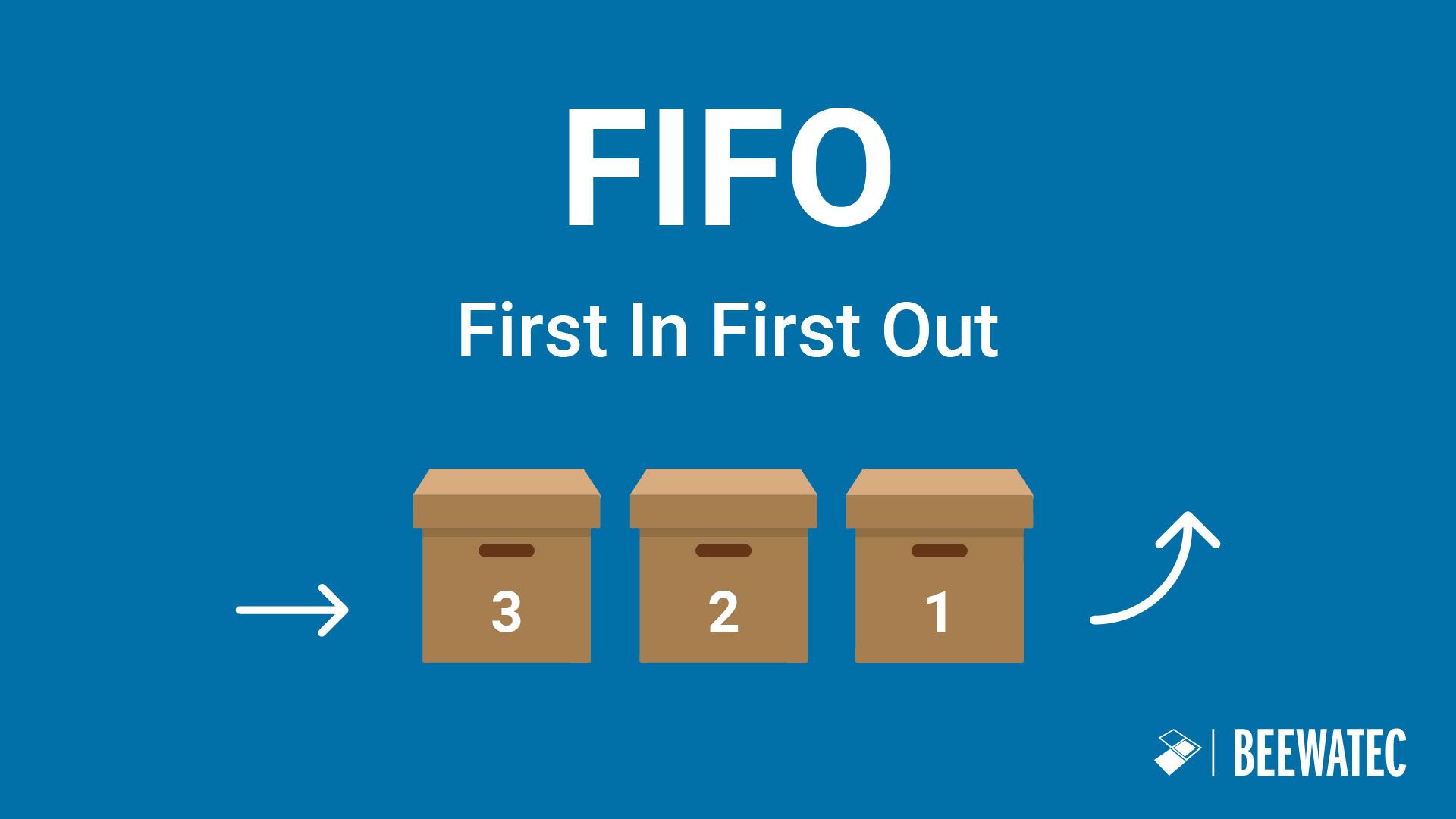 FIFO-Prinzip in der Lean Production: Effiziente Bestandsverwaltung für stabile und schlanke Prozesse
