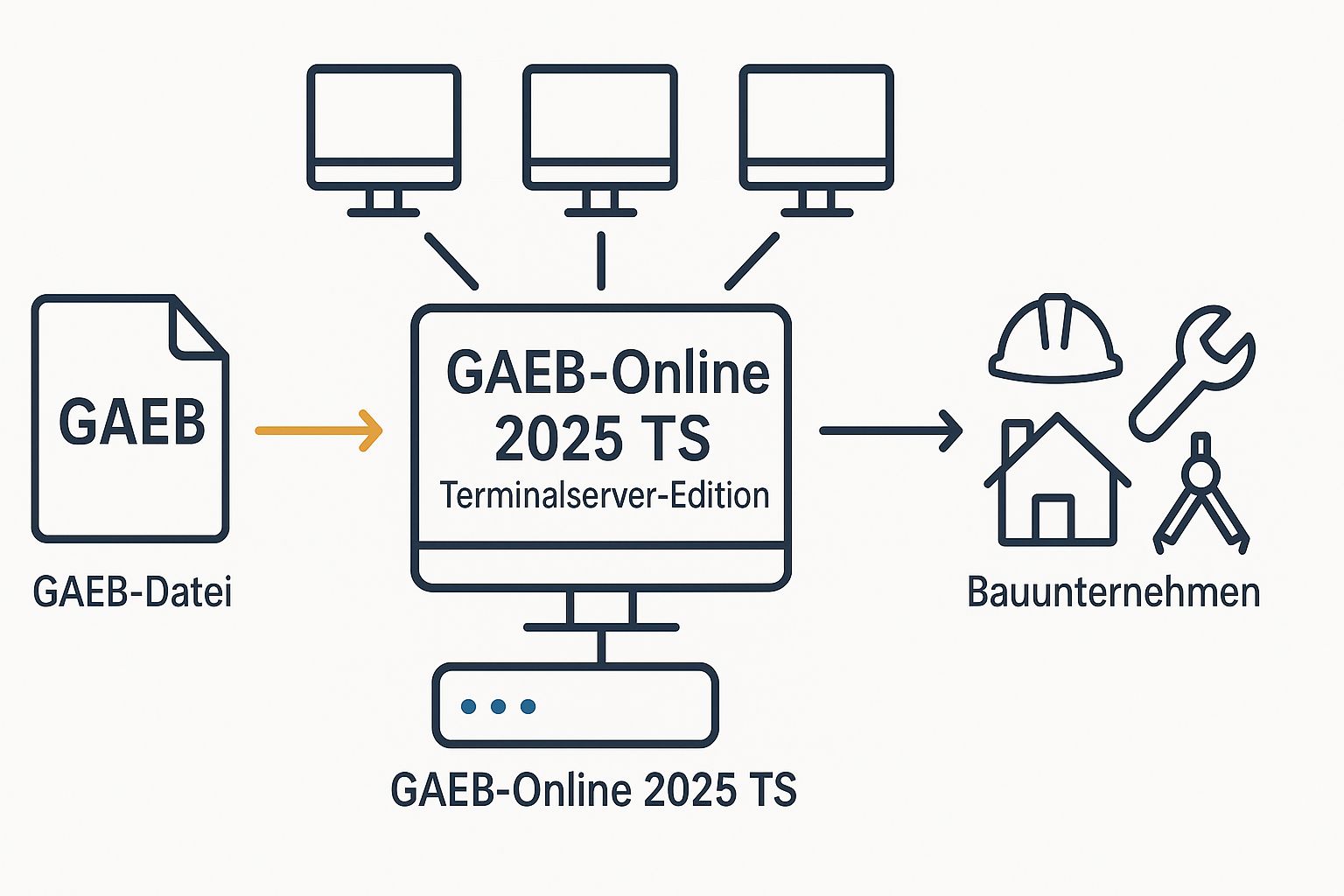 GAEB-Online 2025 TS – GAEB-Bearbeitung auf Windows Terminalserver