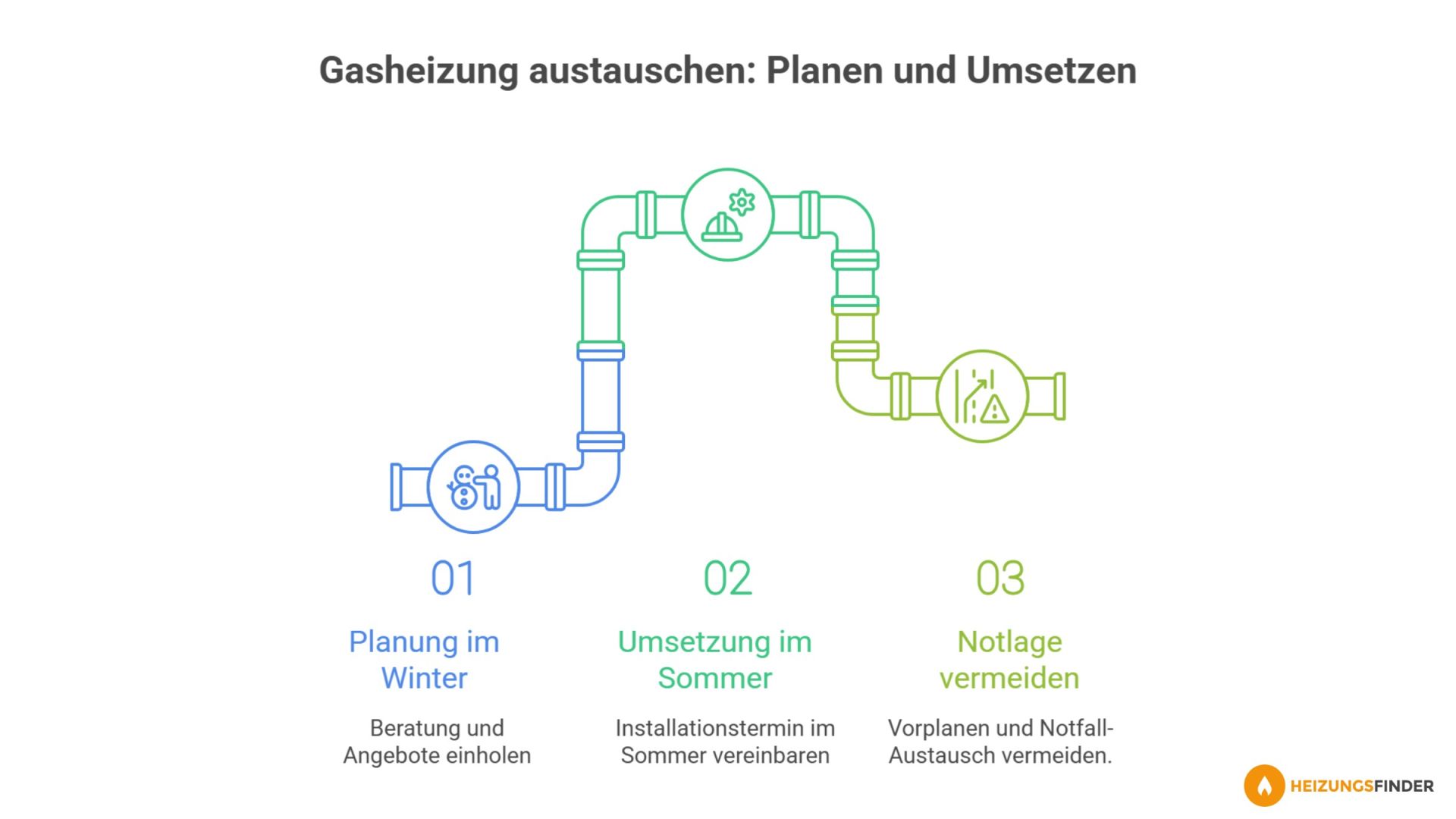 Gasheizung austauschen?