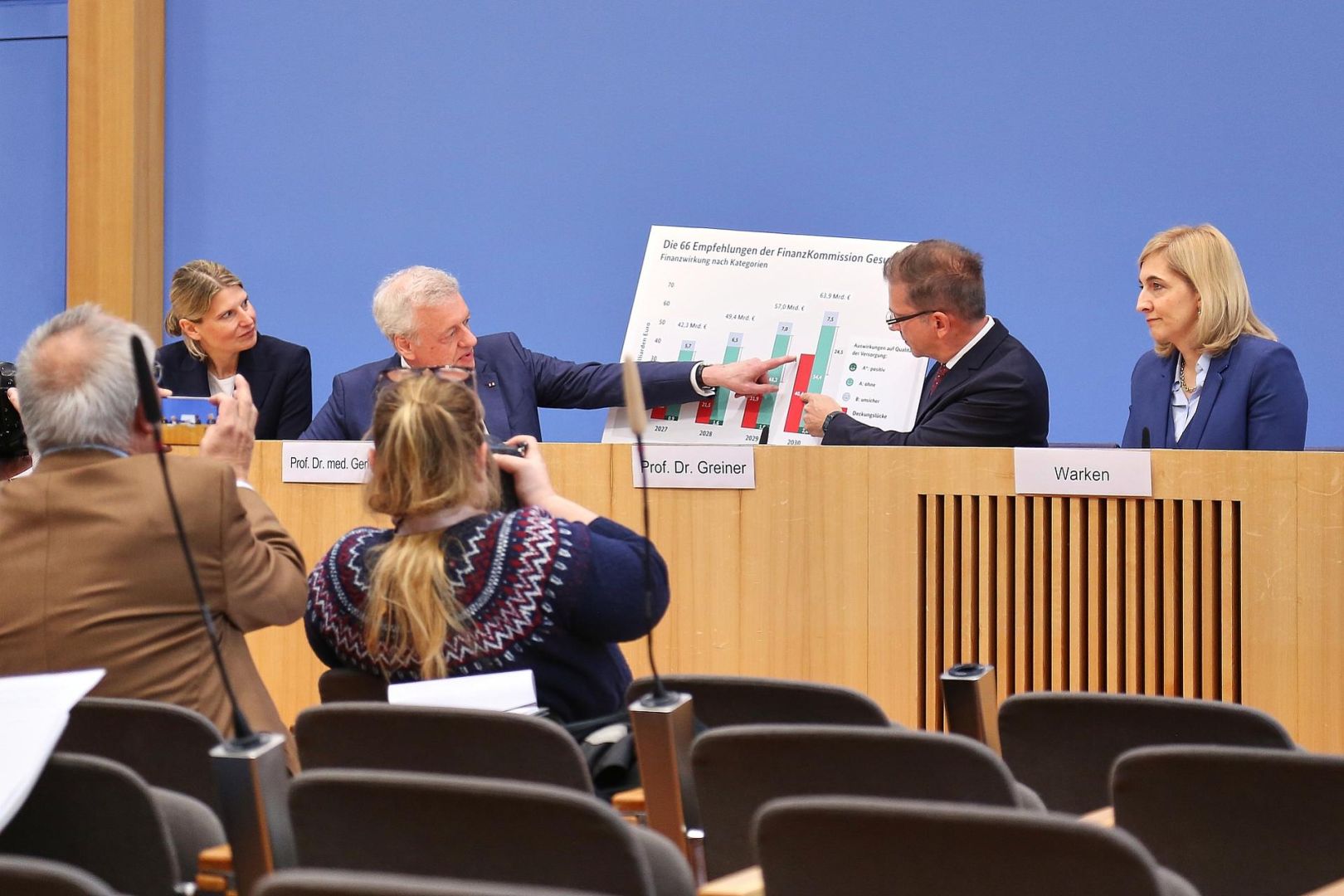 Gesundheits-Kommission legt Vorschläge vor am 30.03.2026