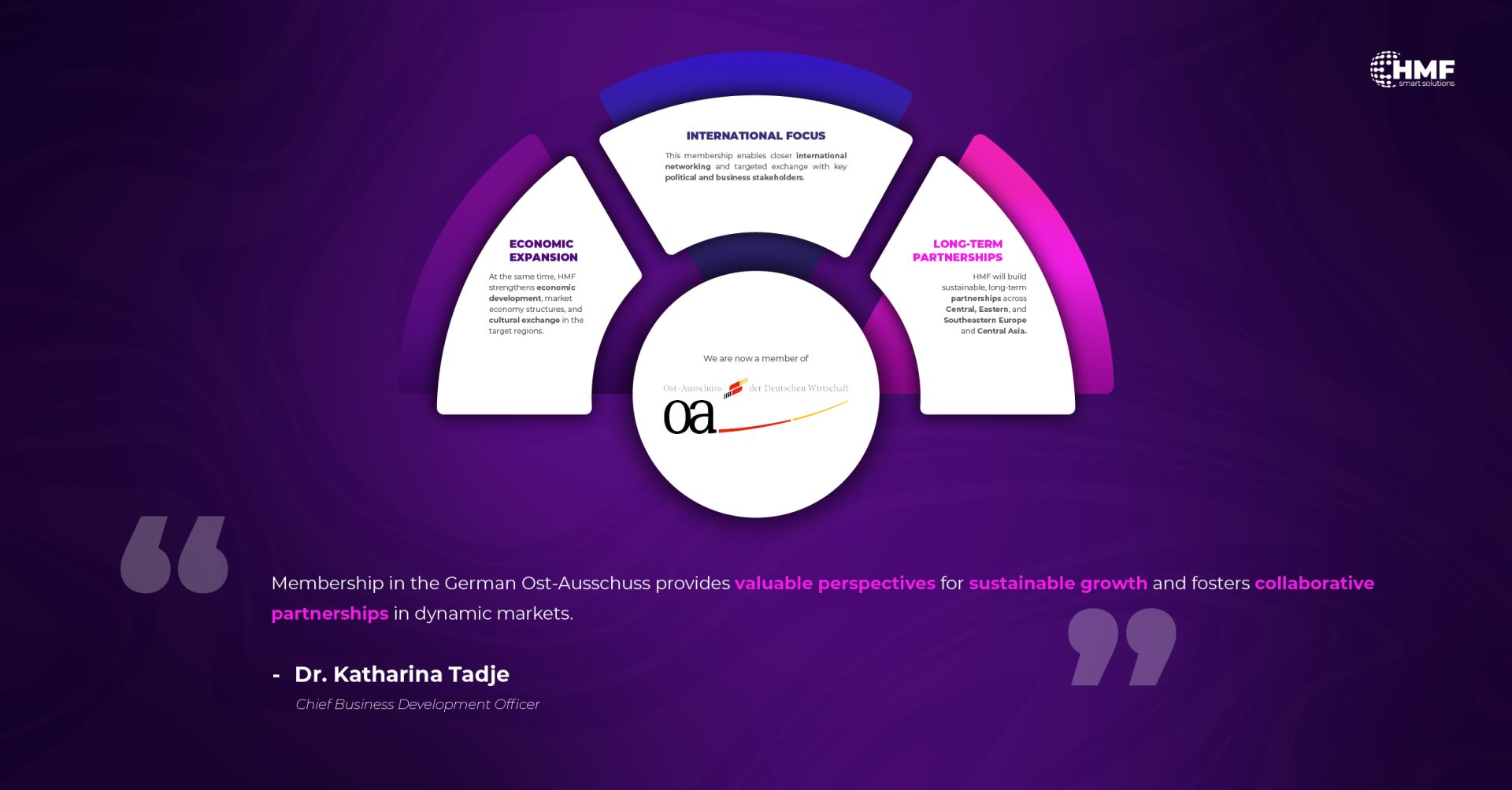 HMF stärkt die internationale Ausrichtung