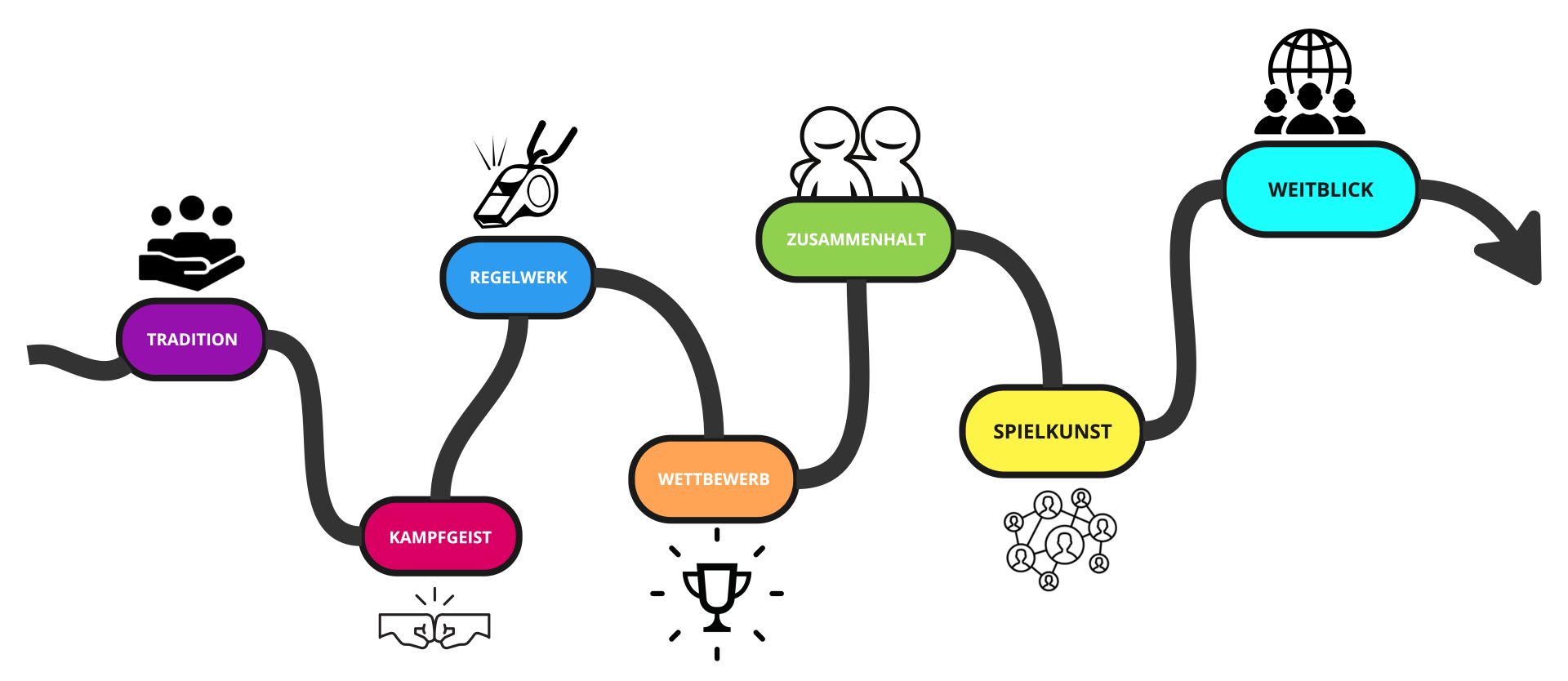 Innovationskultur entfachen – vom Kulturmuster zur eigenen Spielphilosophie