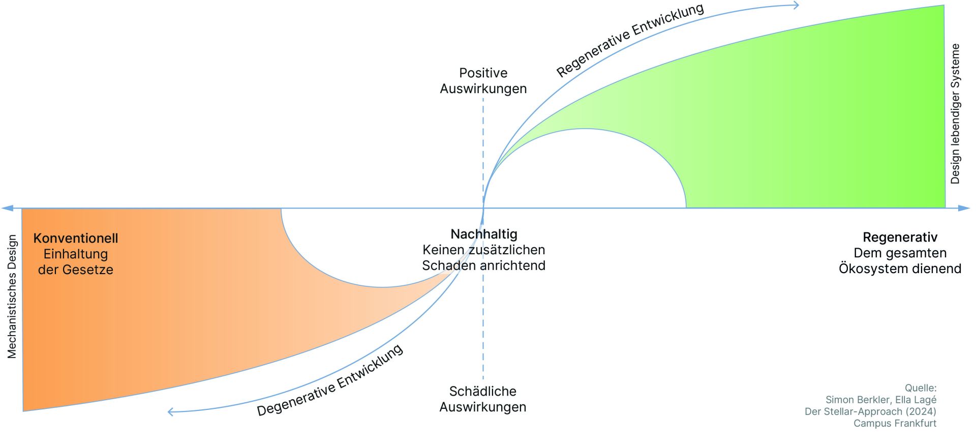 Interdisziplinäres Team realisiert konkrete Schritte
