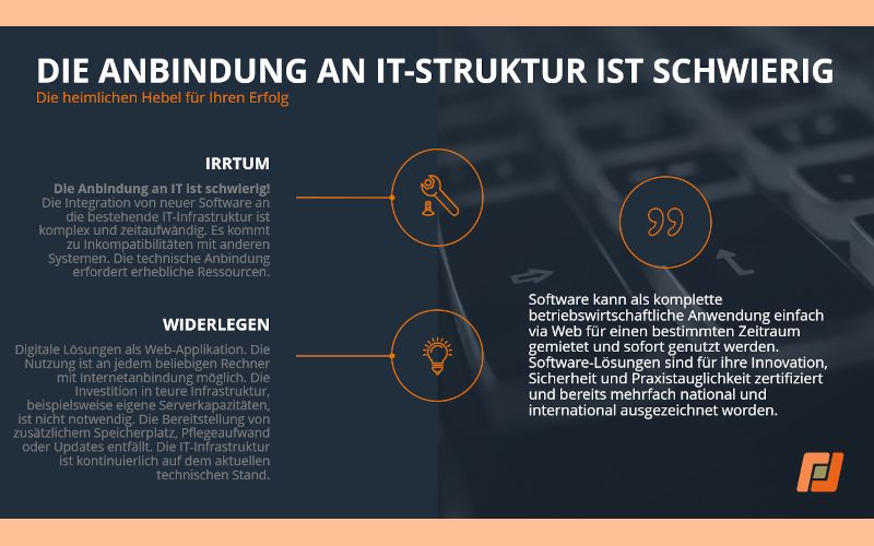 IWiG – Irrtum widerlegt: Digitale Transformation muss weder teuer noch kompliziert sein