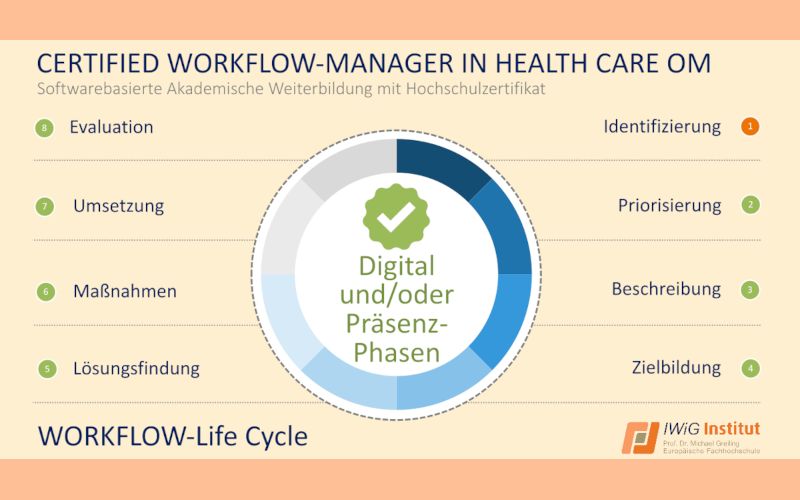 IWiG – Wertschöpfungsanalyse: Zeitfresser identifizieren – Prozesse optimieren
