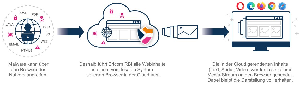 JS#Smuggler: Gefahr für Unternehmen und wie Sie sich davor schützen