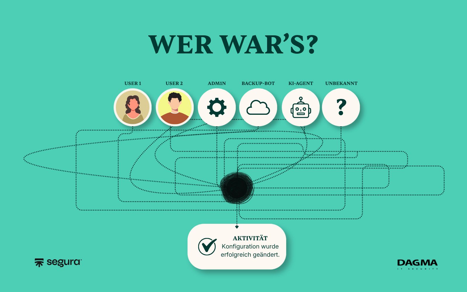 KI-Agenten, Bots, APIs: Warum PAM plötzlich zum Kontrollzentrum moderner Identitäten wird