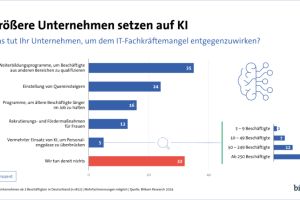 Künstliche Intelligenz gegen Fachkräftemangel