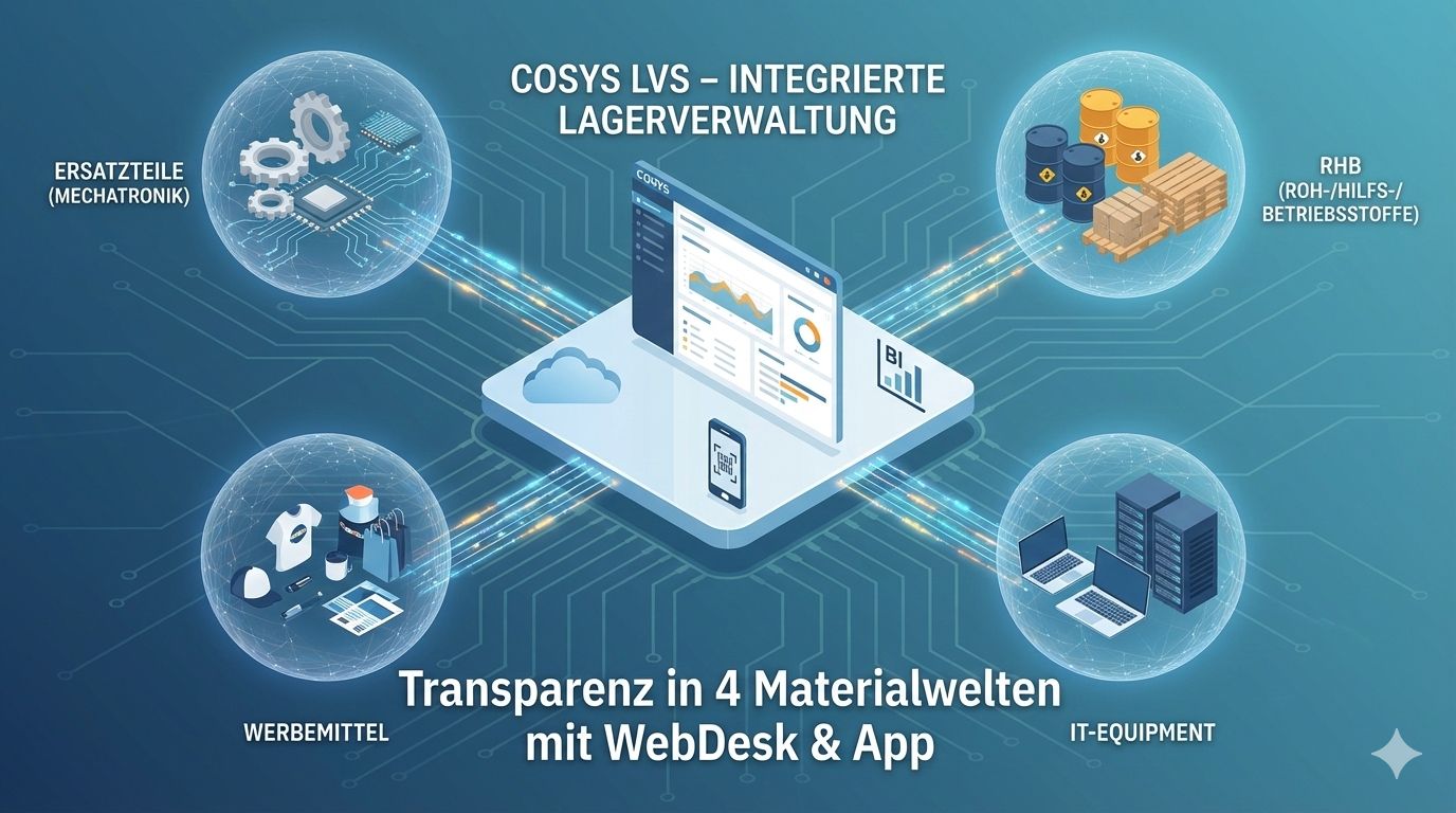 Lagerverwaltung für vier Materialwelten