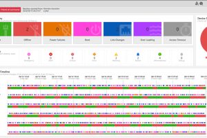 LantechView – Erweitertes Netzwerkmanagement (NMS) leicht gemacht