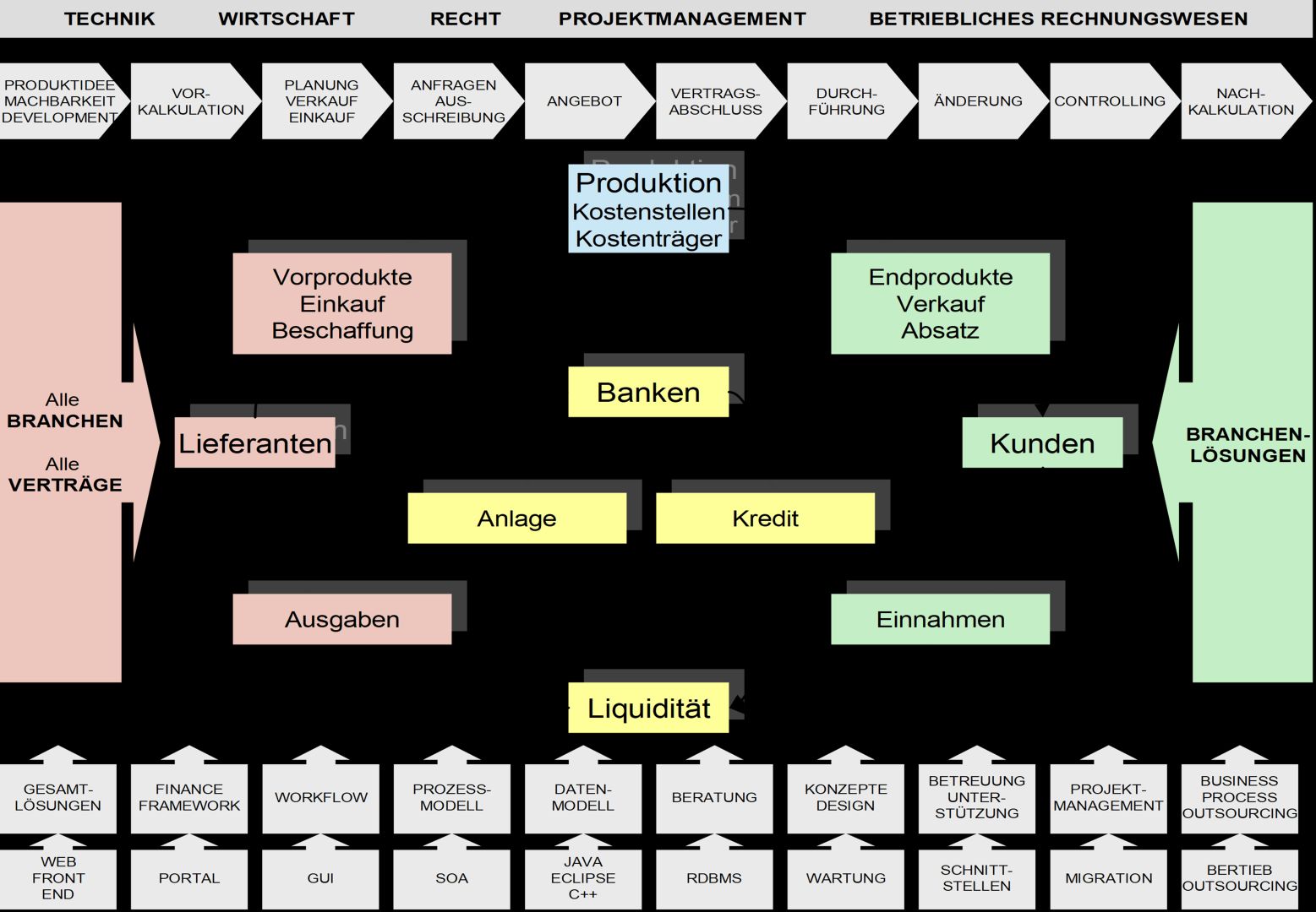 LEGANTA® macht Kausalketten steuerbar – Verträge als strategische Wertschöpfungstreiber