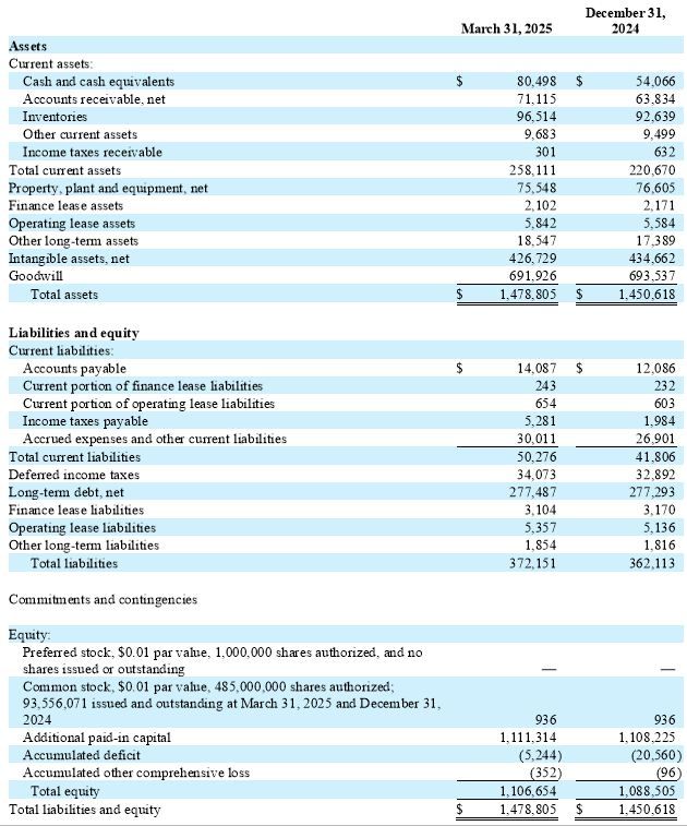 Loar Holdings Inc. gibt Rekordergebnisse für 1. Quartal 2025 bekannt und korrigiert Ausblick für 2025 nach oben