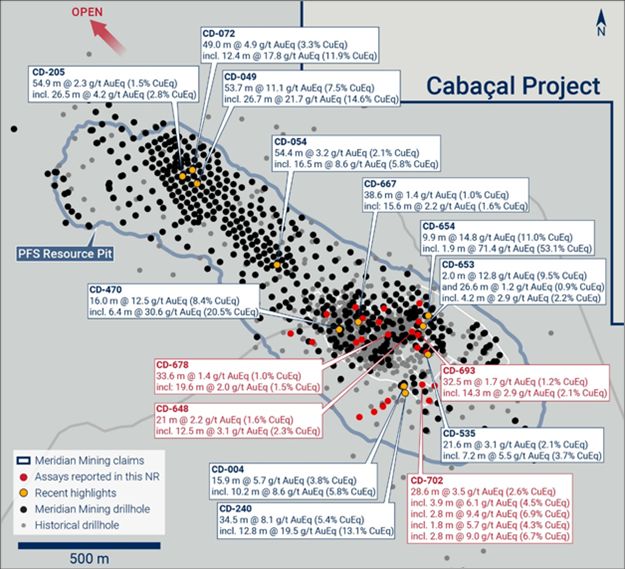 Meridian bohrt kupferdominierte Erzschichten mit einem Gehalt von 28,6m @ 3,5g/t AuEq (2,6% CuEq) bei Cabaçal