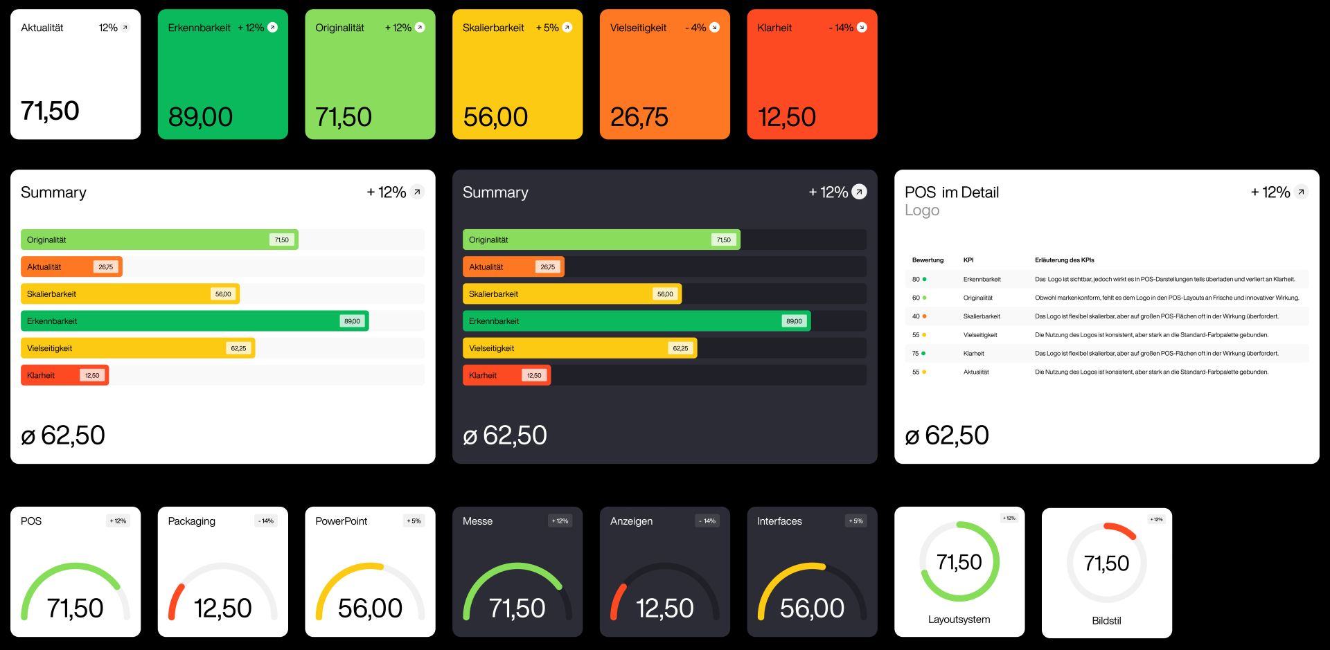 Messbare Designwirkung: wirDesign analysiert visuelle Markenperformance mit KI.