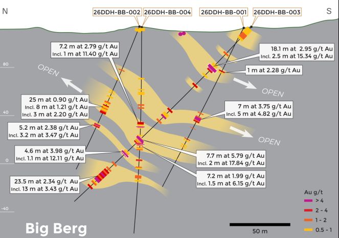 Miata durchschneidet 96 m mit 1,41 g/t Gold in oberflächennahem Goldsystem bei Big Berg und liefert bis dato besten Abschnitt auf Goldprojekt Sela Creek in Suriname