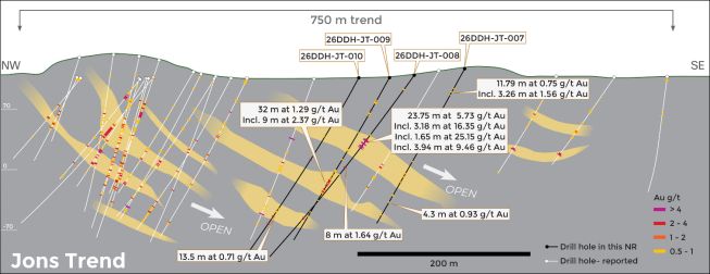 Miata meldet 23,75 m mit 5,73 g/t Gold in Jons Trend und bestätigt hochgradige Kontinuität in Sela Creek in Suriname