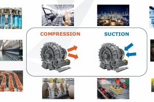 Mögliche Einsatzbereiche von Seitenkanalverdichtern - Getränkeindustrie