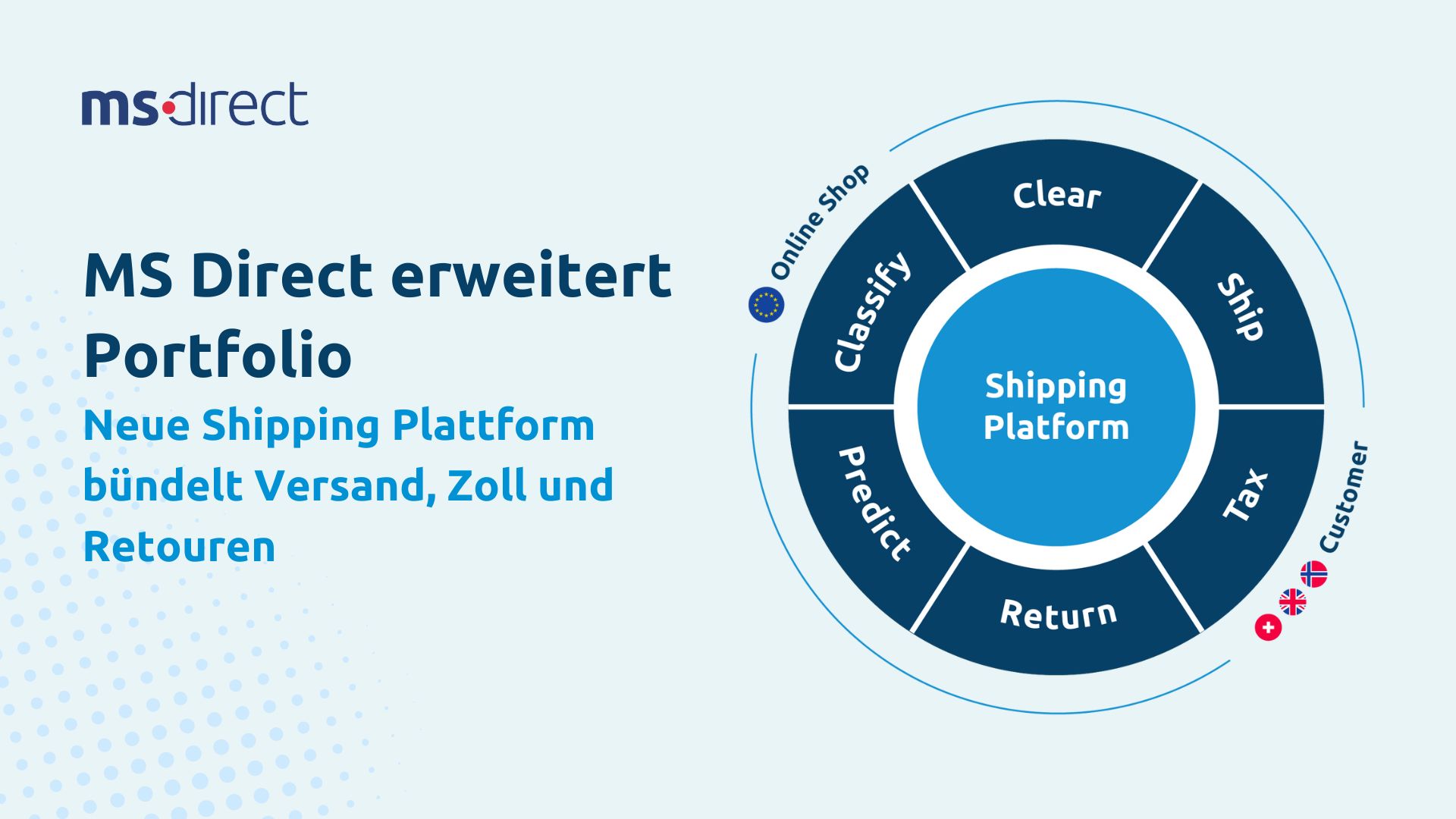 MS Direct erweitert Portfolio: Neue Plattform bündelt Versand, Zoll und Retouren