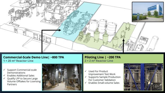 Nano One gibt Unternehmensupdate bekannt